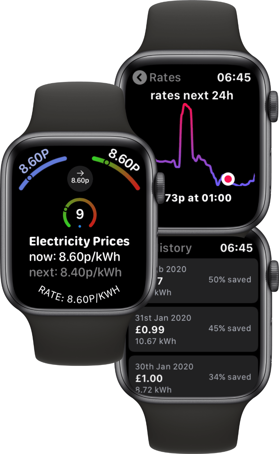 overview of interactions on Apple Watch
