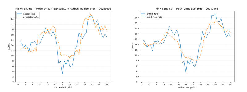 price prediction for 6th April 2025