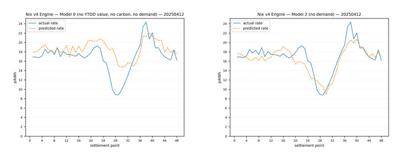 price prediction for 12th April 2025