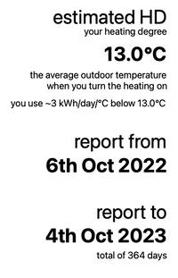 heating day and reporting day details