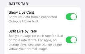 upcoming rates graph