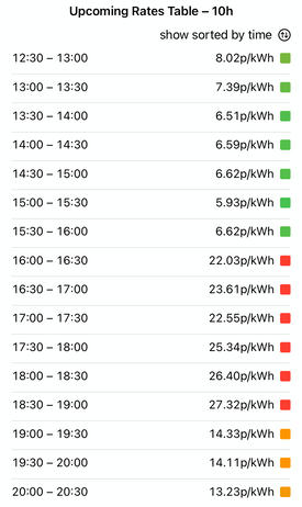 upcoming rates table