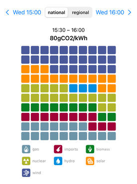 carbon intensity screen