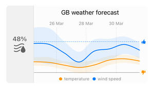 Britain-wide weather forecast