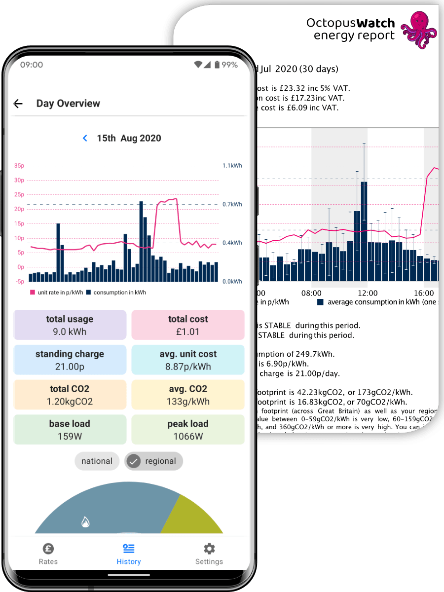 examples of in-depth usage view and report