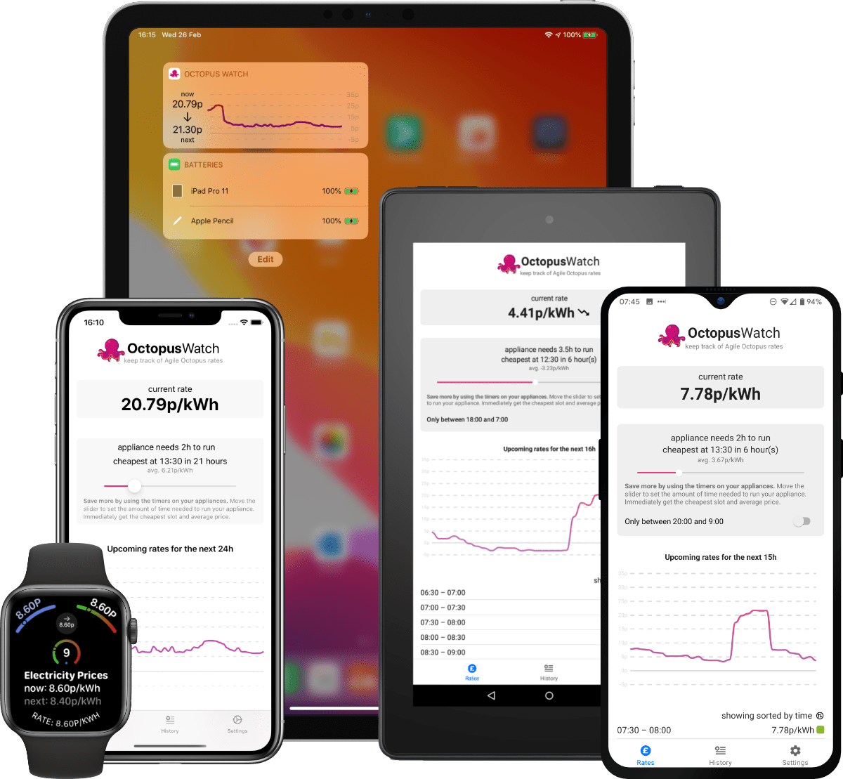 overview of devices that Octopus Watch runs on