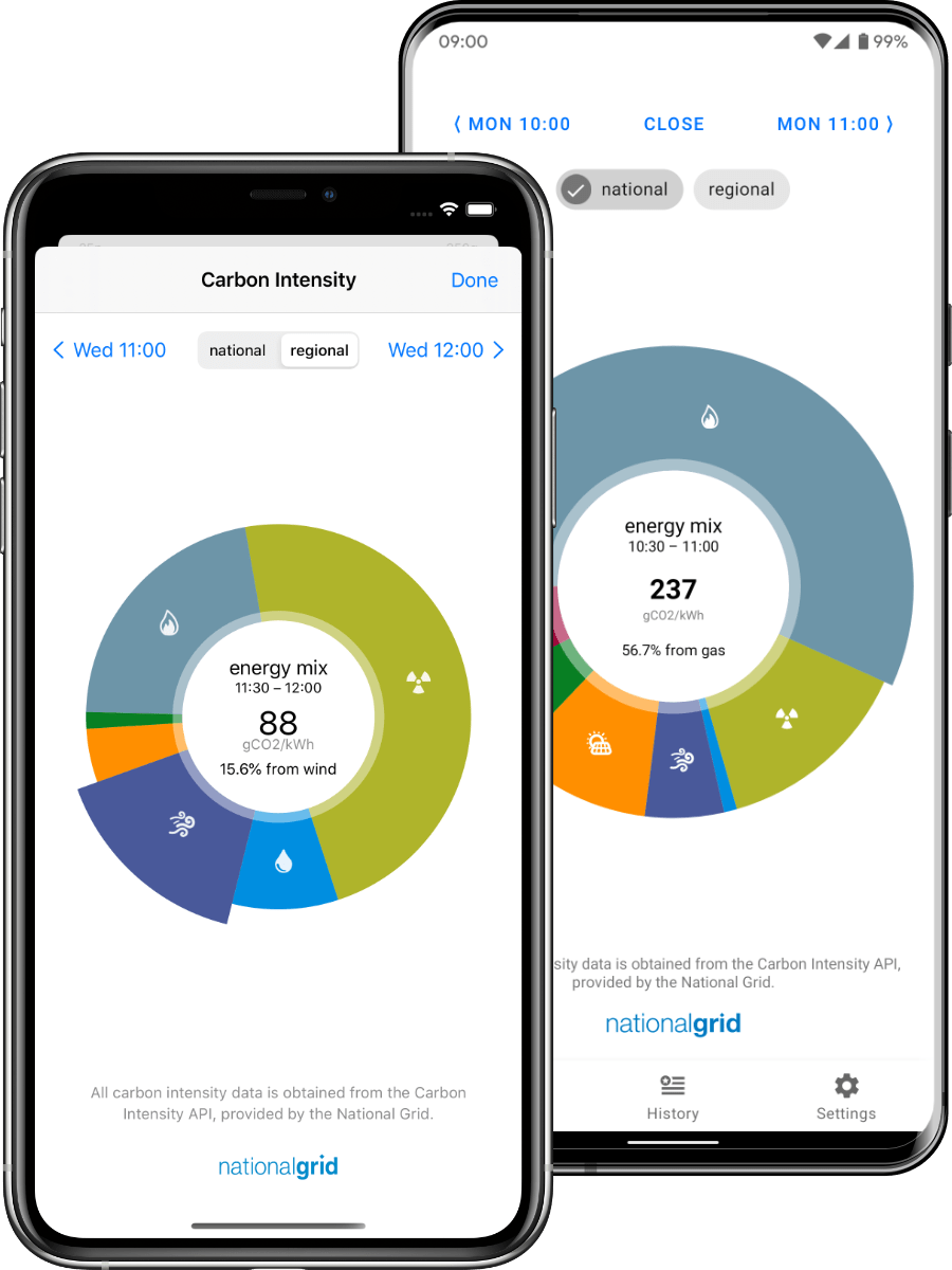 carbon footprint screen, both regional and national