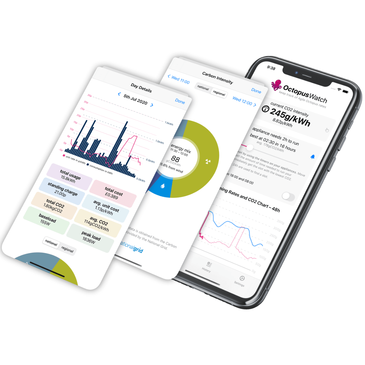 overview of subscription features in Octopus Watch