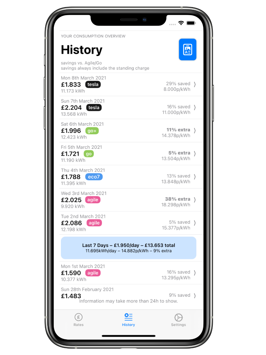 see your usage day by day