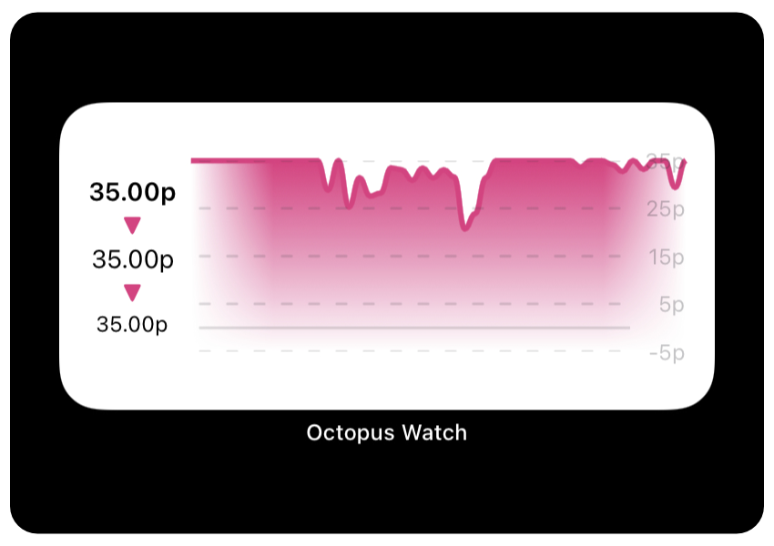 examples of widgets on both platforms